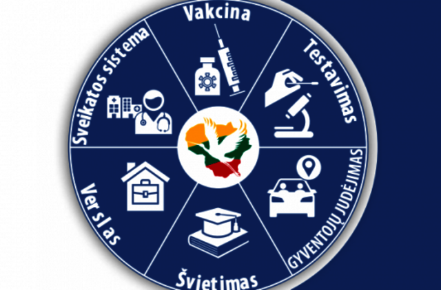 „Valstiečiai“ Šimonytei tiesia „pagalbos ranką“ - siūlo COVID-19 valdymo planą